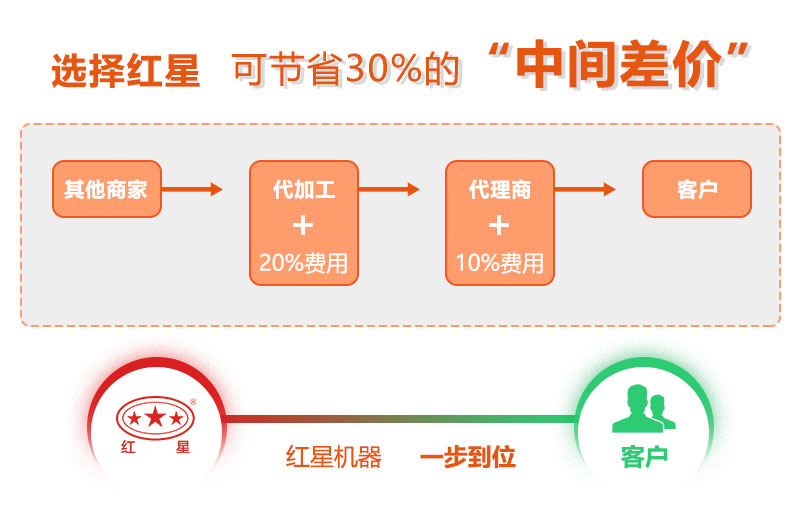Kaiyun开云(中国)体育官方网站磨石粉机价格合理，服务到位